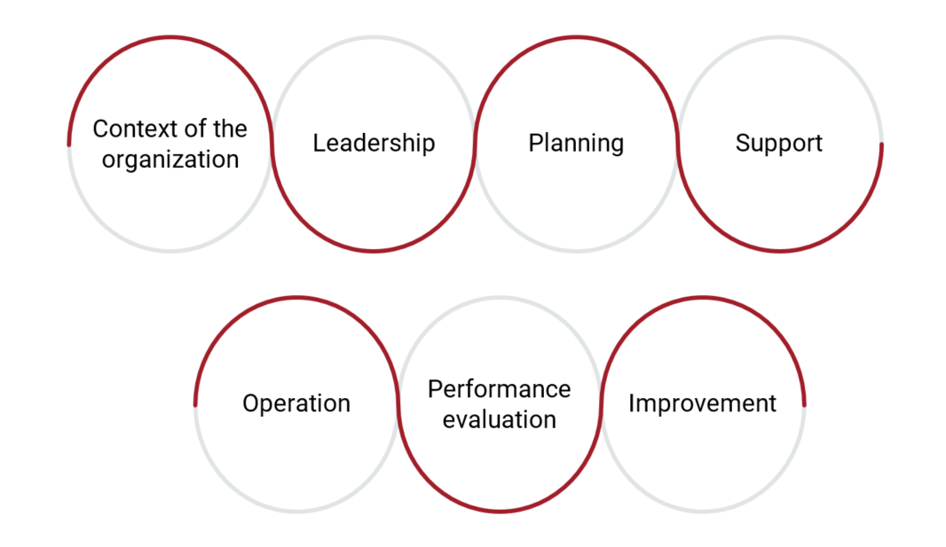 ISO 22301 Business Continuity Management System - EN | PECB